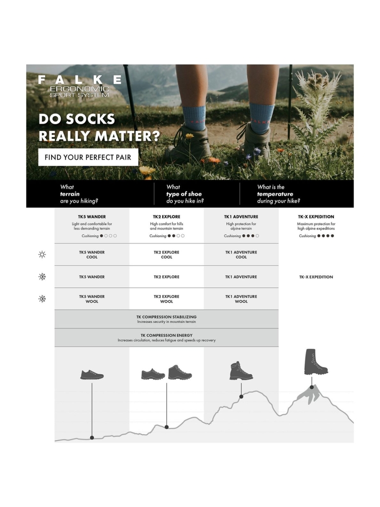 Falke TK X Asphalt mele 16483-3180 sokken online bestellen bij Kathmandu Outdoor & Travel