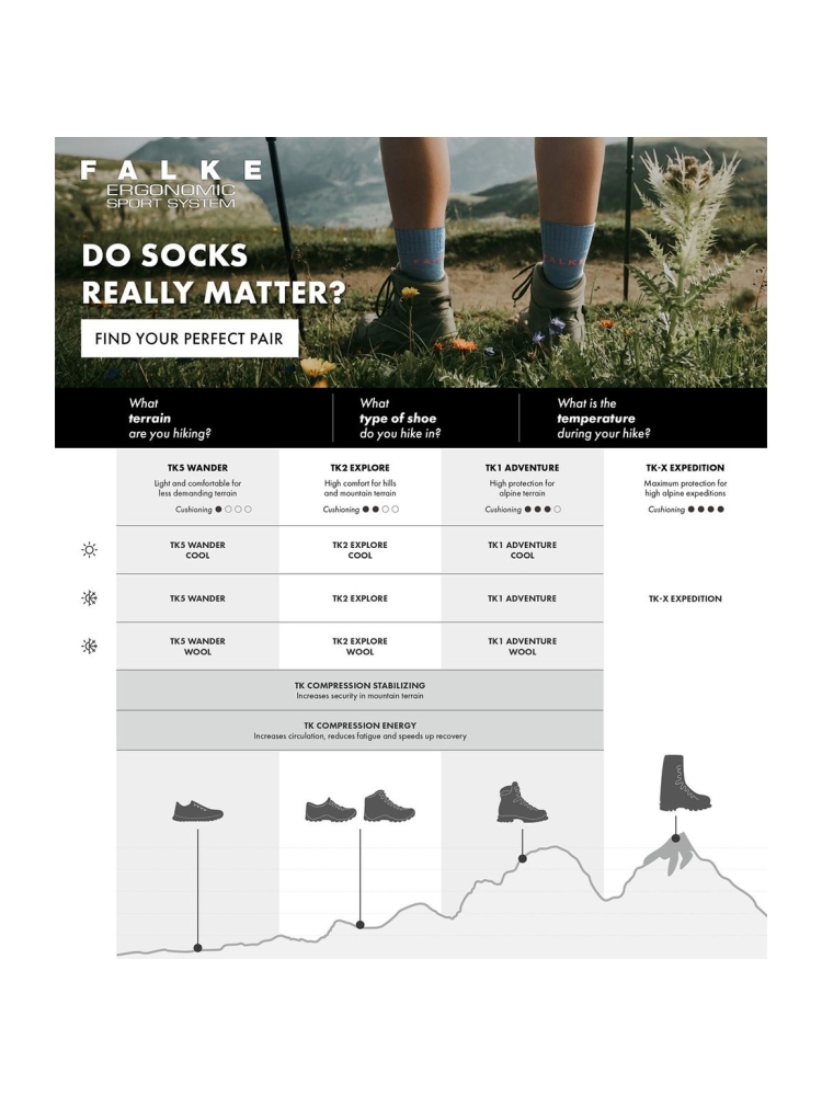 Falke Falke TK5 Wander Wool Short Women's 16184-8564 sokken Falke TK5 Wander Wool Short Women's Rose 16184-8564 sokken online bestellen bij Kathmandu Outdoor & Travel