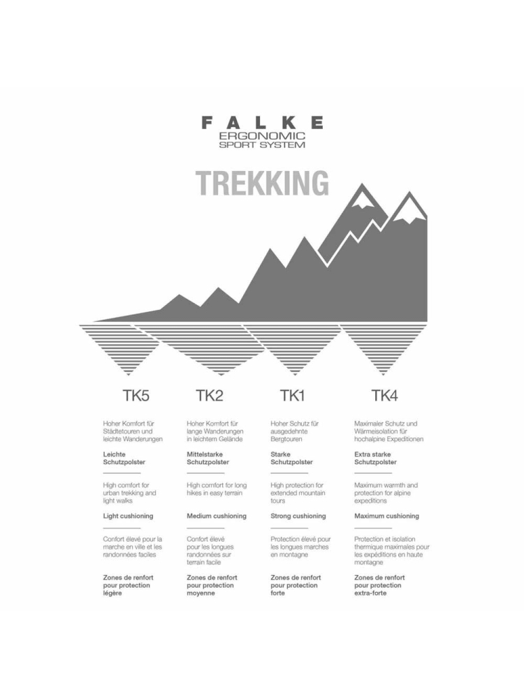 Falke TK2 Explore Women's Lagoon 16445-6908 sokken online bestellen bij Kathmandu Outdoor & Travel