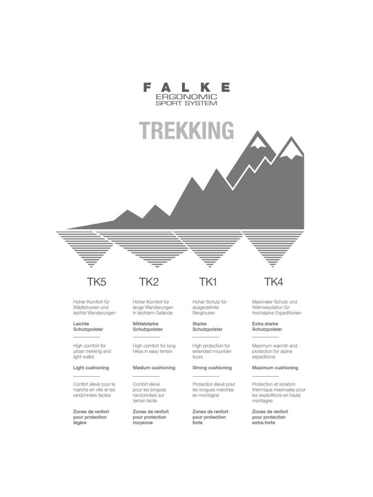 Falke TK2 Explore Women's Merlot 16445-8117 sokken online bestellen bij Kathmandu Outdoor & Travel