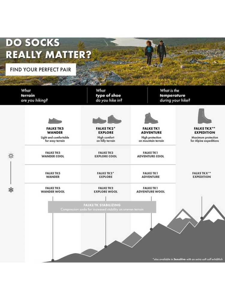 Falke Falke TK5 Wander Wool Short 16183-3180 sokken Falke TK5 Wander Wool Short Grau 16183-3180 sokken online bestellen bij Kathmandu Outdoor & Travel