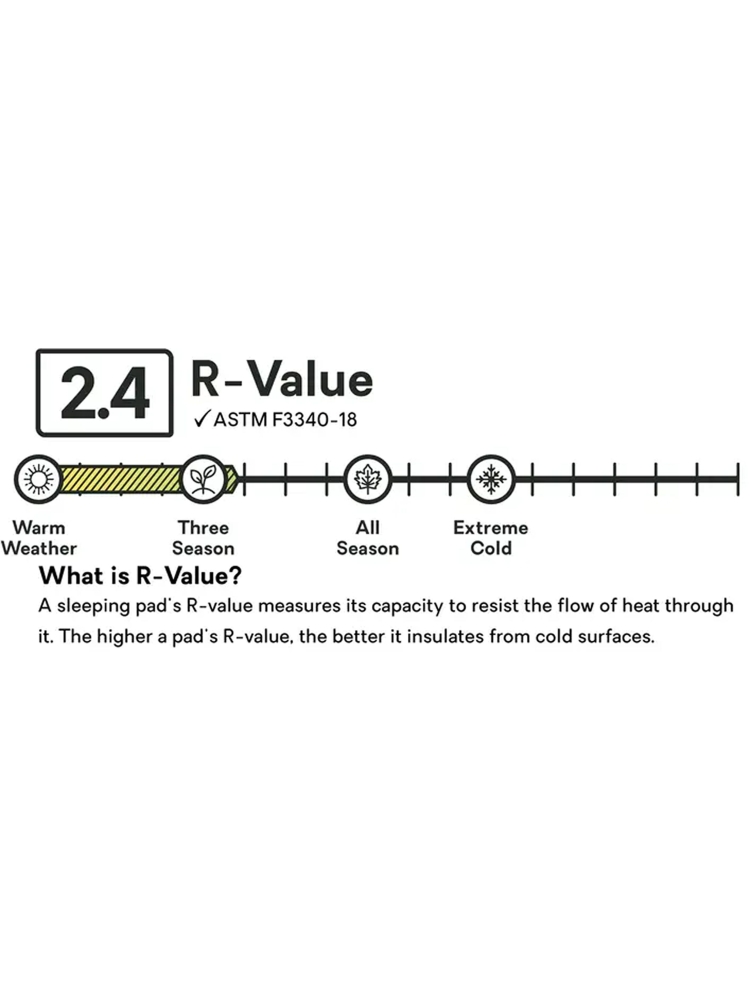 Nemo Nemo Tensor Elite Regular Mummy 8116.66036285 slaapmatjes Nemo Tensor Elite Regular Mummy Grijs 8116.66036285 slaapmatjes online bestellen bij Kathmandu Outdoor & Travel