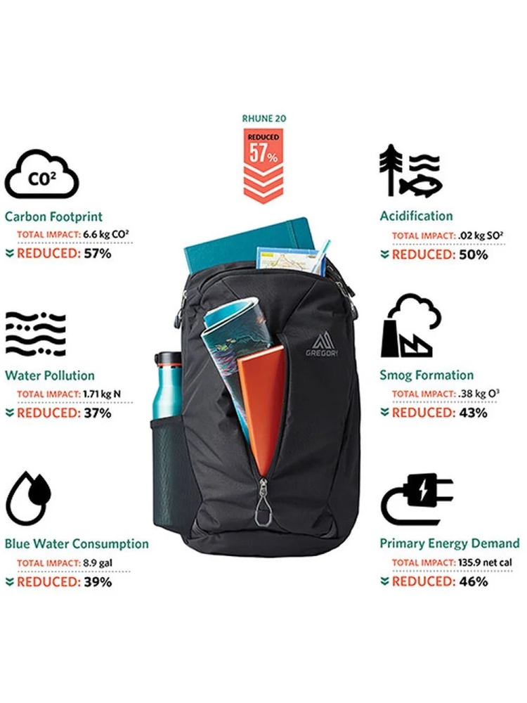 Gregory Rhune 28 Coyote Brown 150945-4869 dagrugzakken online bestellen bij Kathmandu Outdoor & Travel