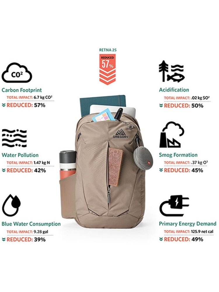 Gregory Retna 25 Mirage Tan 150948-A269 dagrugzakken online bestellen bij Kathmandu Outdoor & Travel