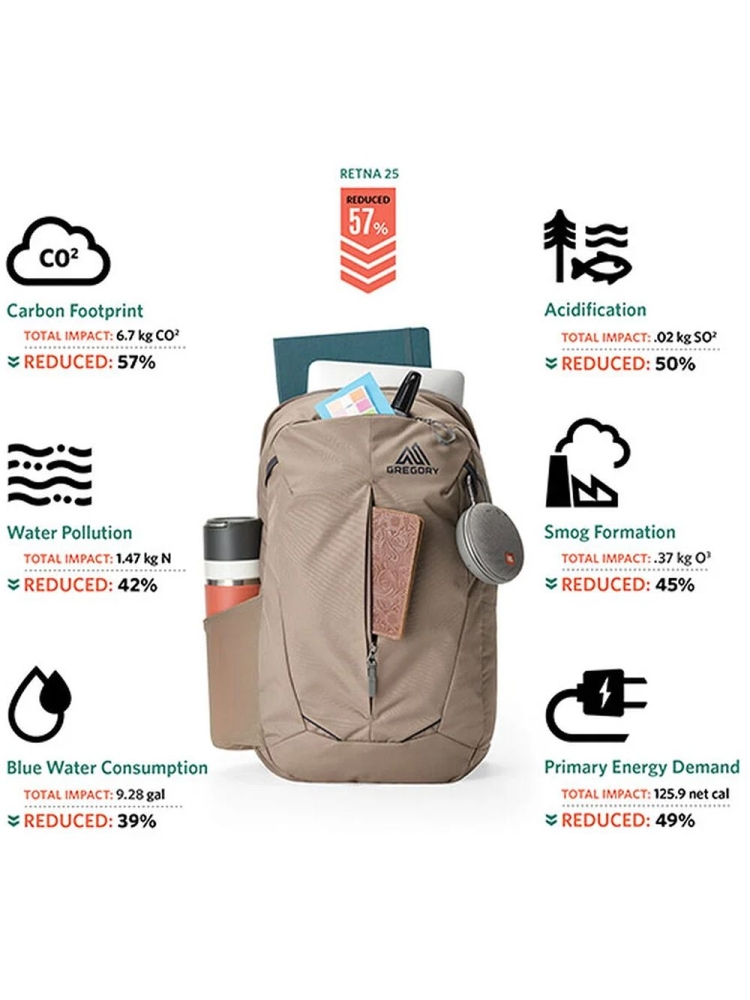 Gregory Retna 25 Agate Grey 150948-A387 dagrugzakken online bestellen bij Kathmandu Outdoor & Travel