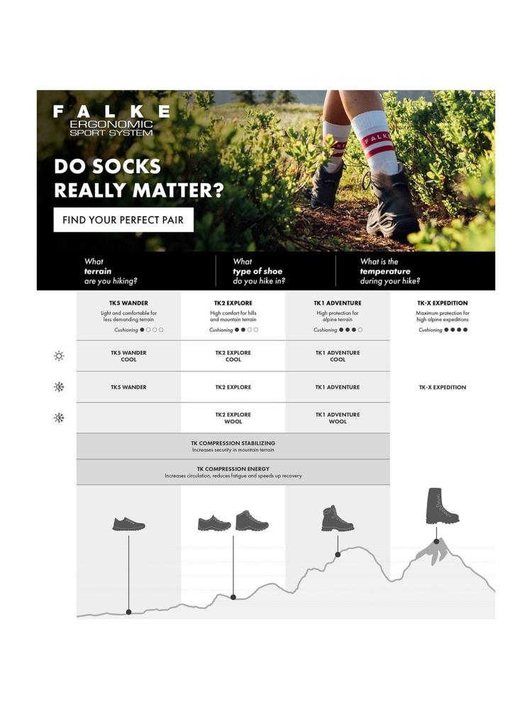 Falke TK2 Explore woolwhite 16474-2060 sokken online bestellen bij Kathmandu Outdoor & Travel